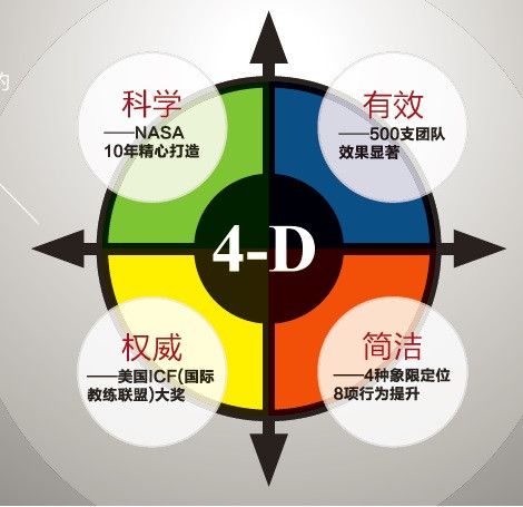 4D象限.jpeg